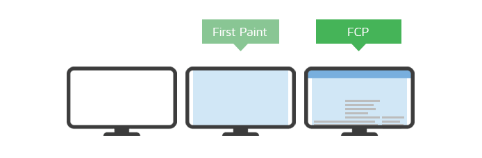 first contentful paint