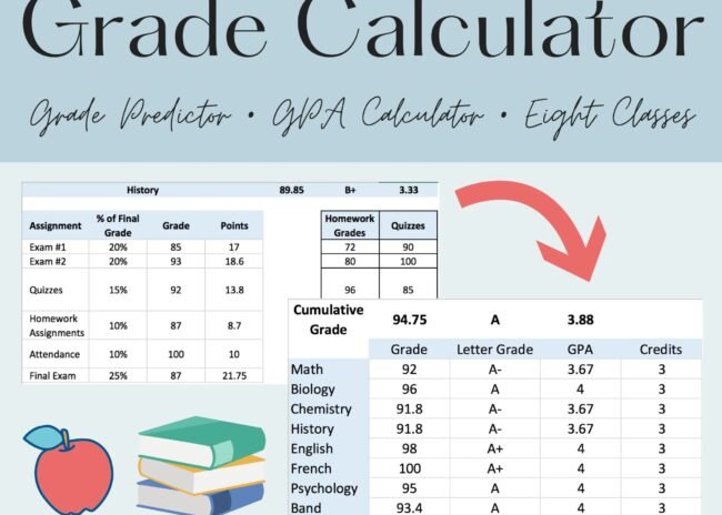 Online Grade Calculator