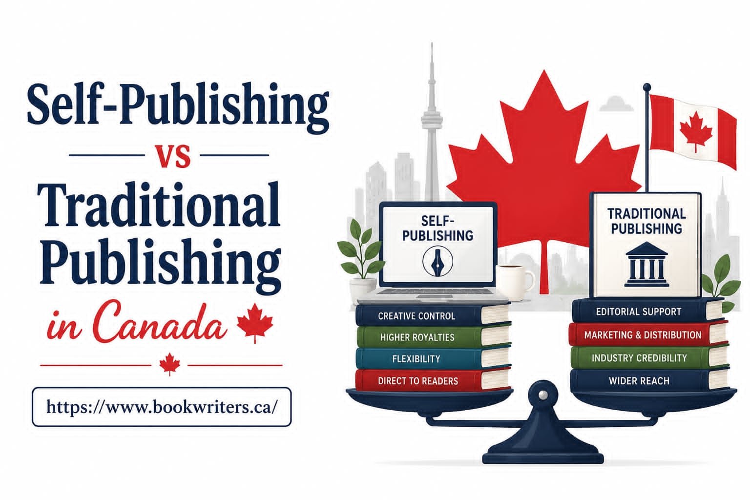 Self-Publishing vs Traditional Publishing in Canada