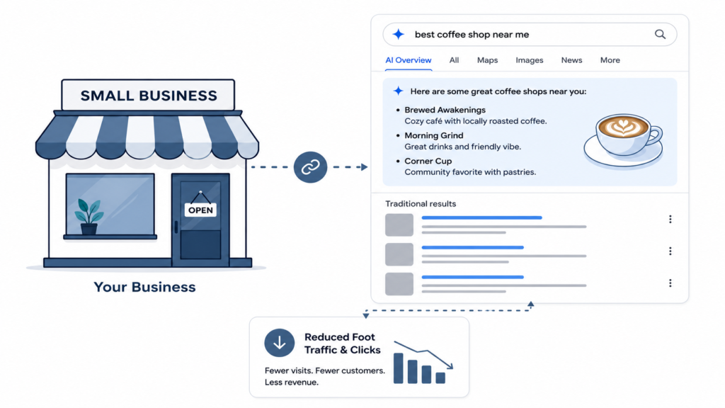 Google overview affecting business owner