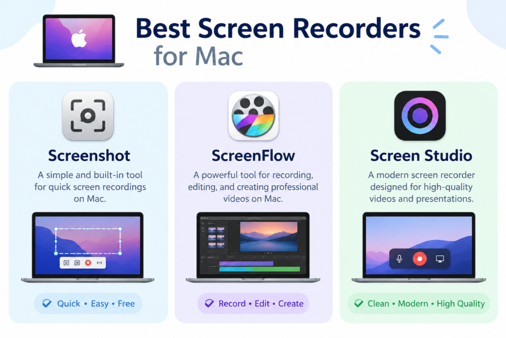 Screen Recorders for Mac